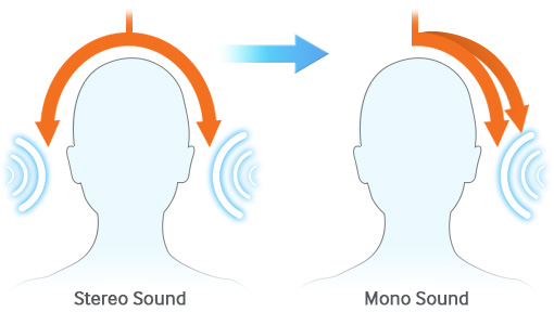 Tìm hiểu về âm thanh Mono và Stereo